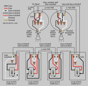 Alternate 4way Switch Wiring Diagram Light switch wiring, 4 way