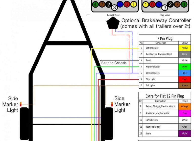 Wiring Diagram For A Car Trailer