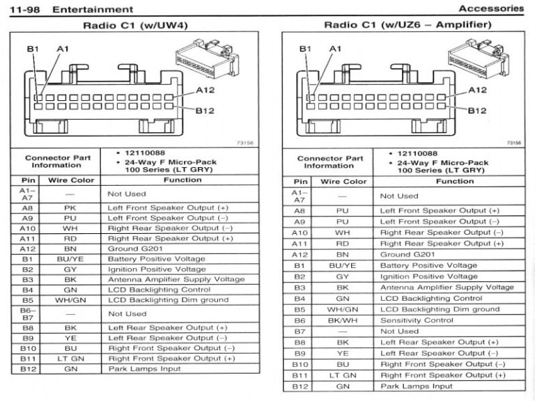 2006 Chevy Colorado Radio Wiring Diagram