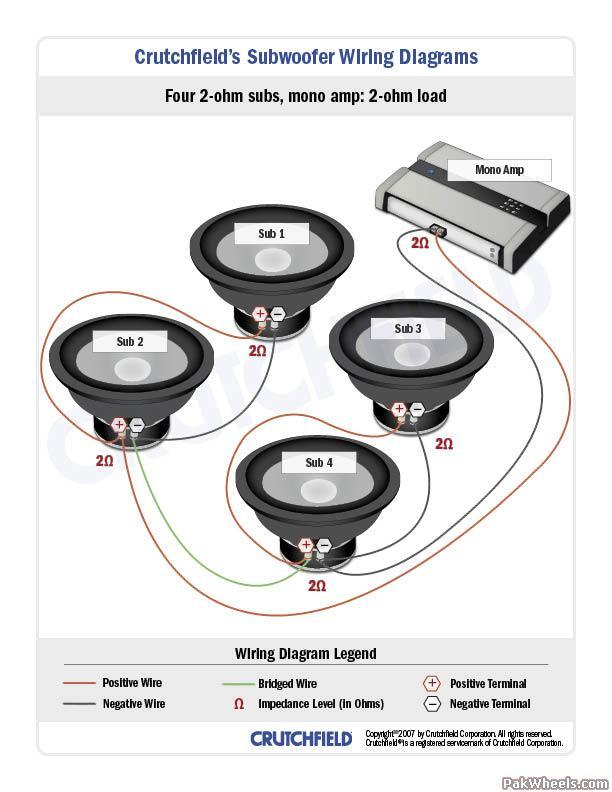 4 Ohm Dual Voice Coil Wiring Diagram