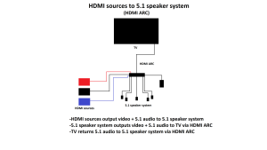 5.1 Surround Sound Wiring Diagram
