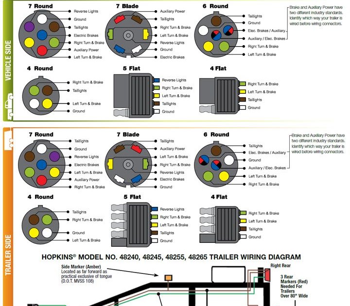 7 Pin Trailer Connector Diagram / Ford Transit Custo Towbar Wiring