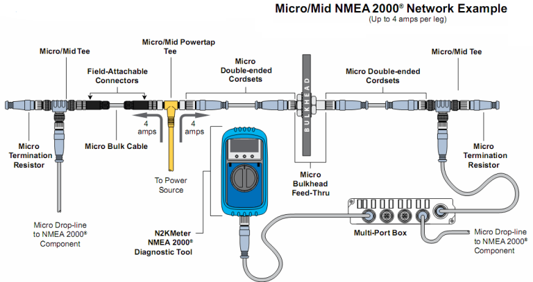Nmea 2000 Power Cable Wiring Diagram