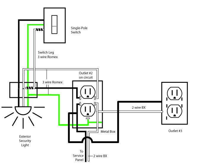 Simple Basic House Wiring Diagram