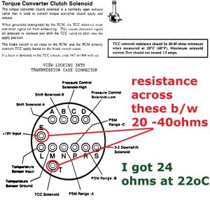 4l60e Transmission Wiring Diagram 4l60e Within At 4L60e Transmission