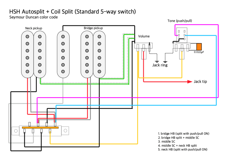 Coil Split Seymour Duncan Wiring Diagrams