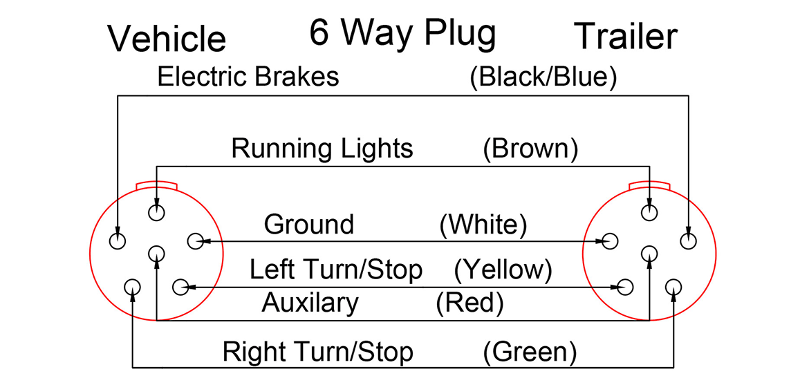 6 Way Round Plug Trailer Wiring Diagram Database Wiring Diagram Sample