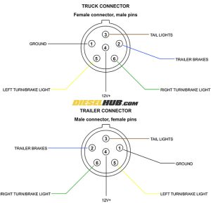 Trailer Connector Pinout Diagrams 4, 6, & 7 Pin Connectors