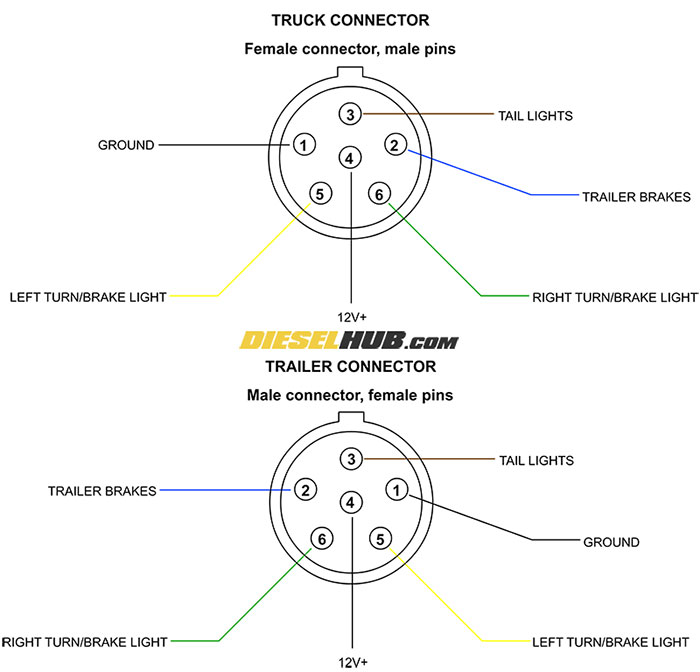 6 Pin Trailer Plug Wiring Diagram