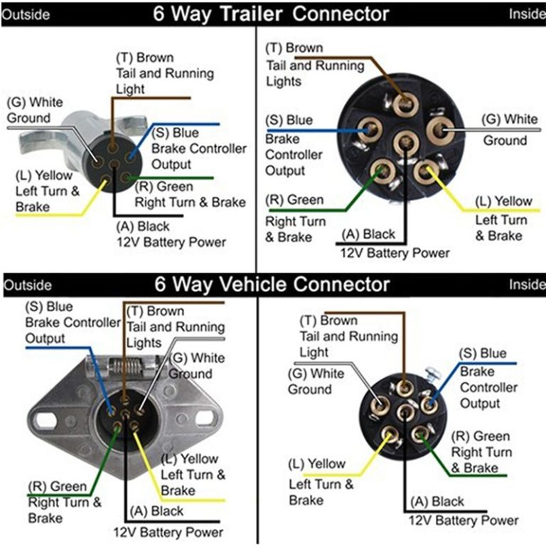7 Pole Round Trailer Plug Wiring Diagram