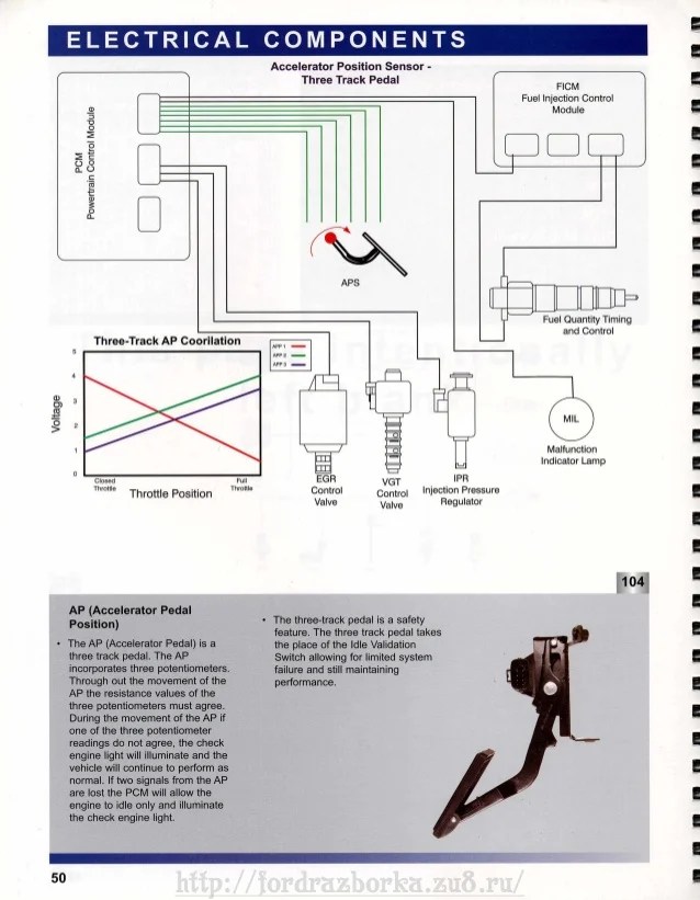 6.0 Powerstroke Ficm Wiring Diagram