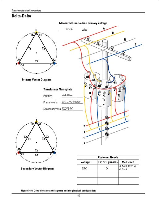 Pad Mount Transformer Wiring Diagram