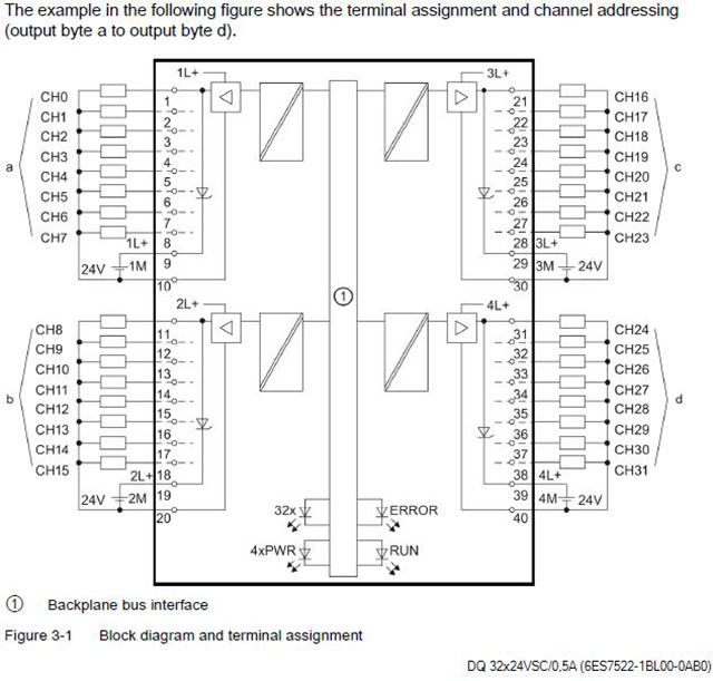 6Es7522-1Bl01-0Ab0 Wiring Diagram