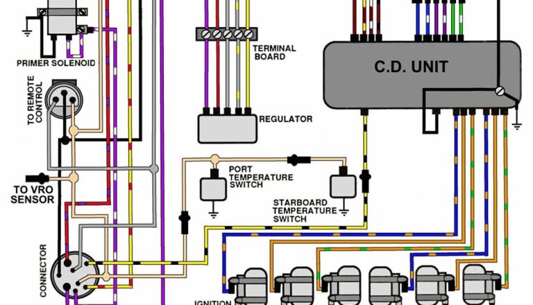 Johnson Outboard Wiring Diagram