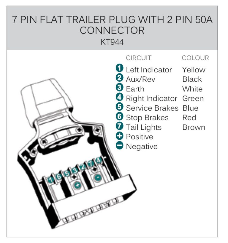 7-Pin Trailer Plug Wiring Diagram With Brakes
