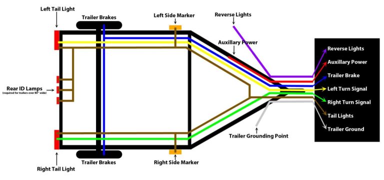 7 Way Flat Wiring Diagram