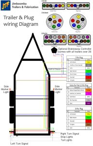 Wiring Diagram For A 4 Prong Trailer Plug Trailer Wiring Diagram