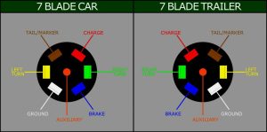 7 Pin Round Trailer Plug Wiring Diagram Trailer Wiring Diagram