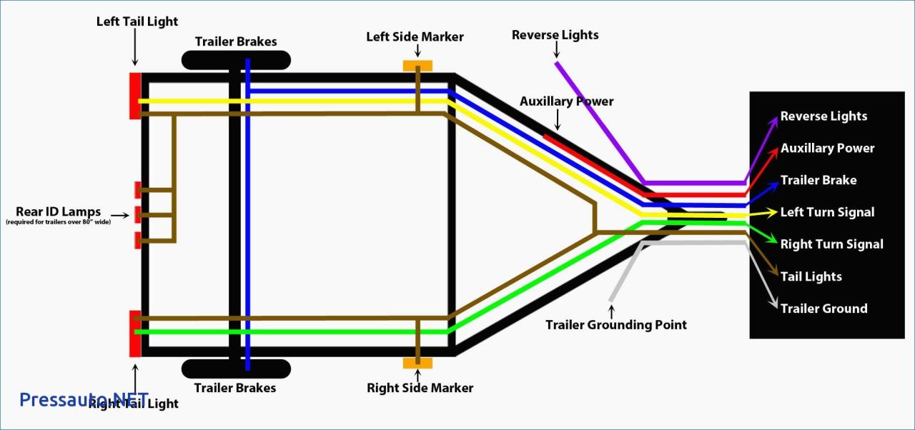 7 Plug Trailer Wiring Diagram