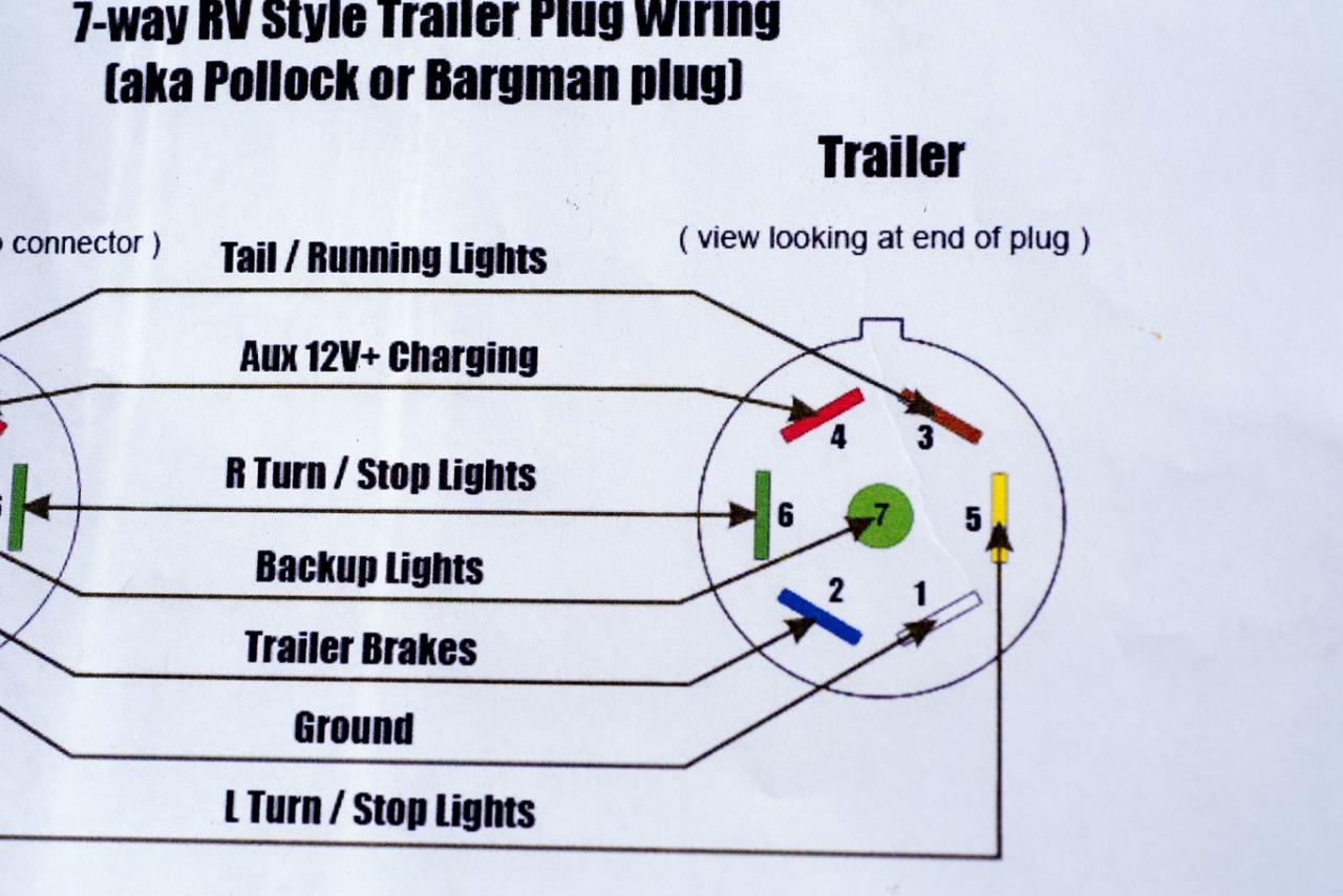 Semi Trailer Plug Wiring Diagram 7 Way Trailer Wiring Diagram