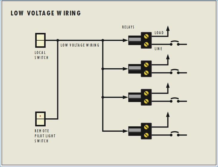 Low Voltage Wiring Diagrams
