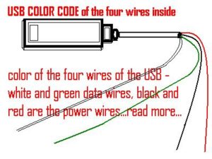 USB Color Code and USB Definition hubpages