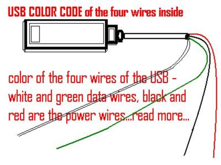 Usb Wire Color Code Wiring Diagram