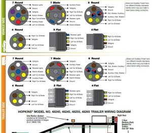U Haul 4 Way Flat Trailer Wiring Diagram schematic and wiring diagram
