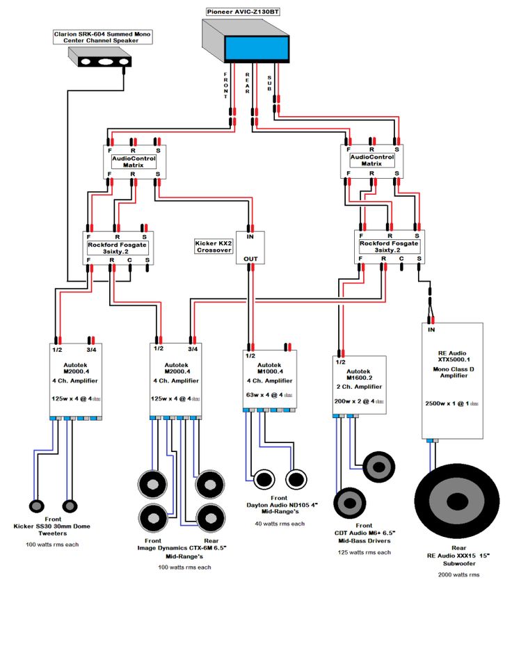 Amp Wiring Diagram Car