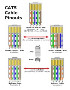 Cat 6 Wiring Diagram Rj45 Emejing Cable Wire Gallery Striking