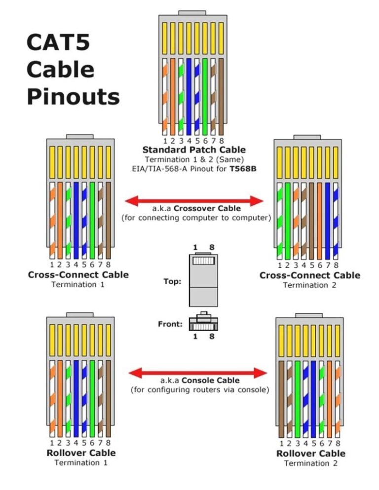 Cat6A Wiring Diagram
