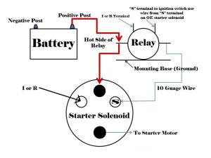 Chevy 350 Small Block Starter Solenoid Wiring Diagram Database