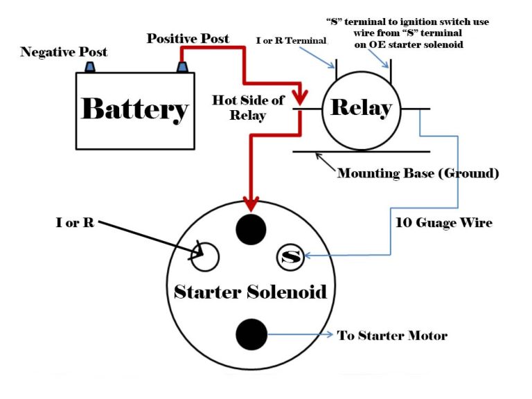 Chevy Starter Solenoid Wiring Diagram