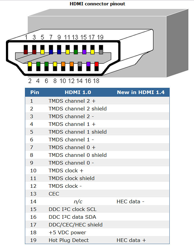 Hdmi Wire Color Hdmi Cable Wiring Diagram