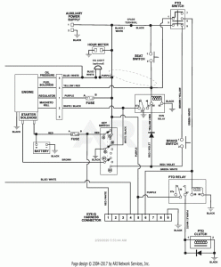 john deere gator wiring diagram Wiring Diagram