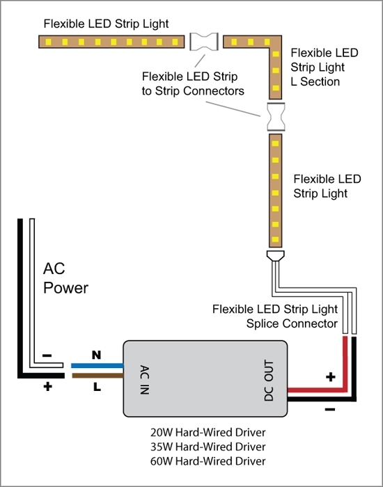Led Strip Light Wiring Diagram Fuse Box And Wiring Diagram