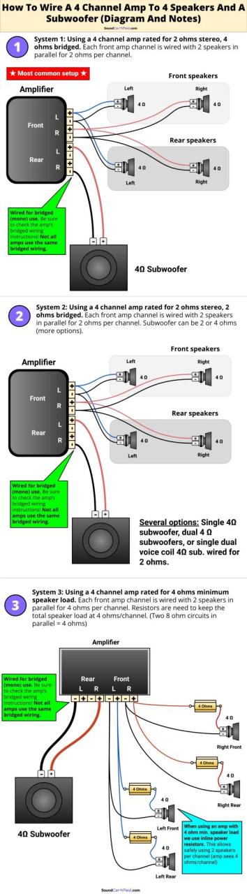 Subwoofer 2 Channel Amp Wiring Diagram