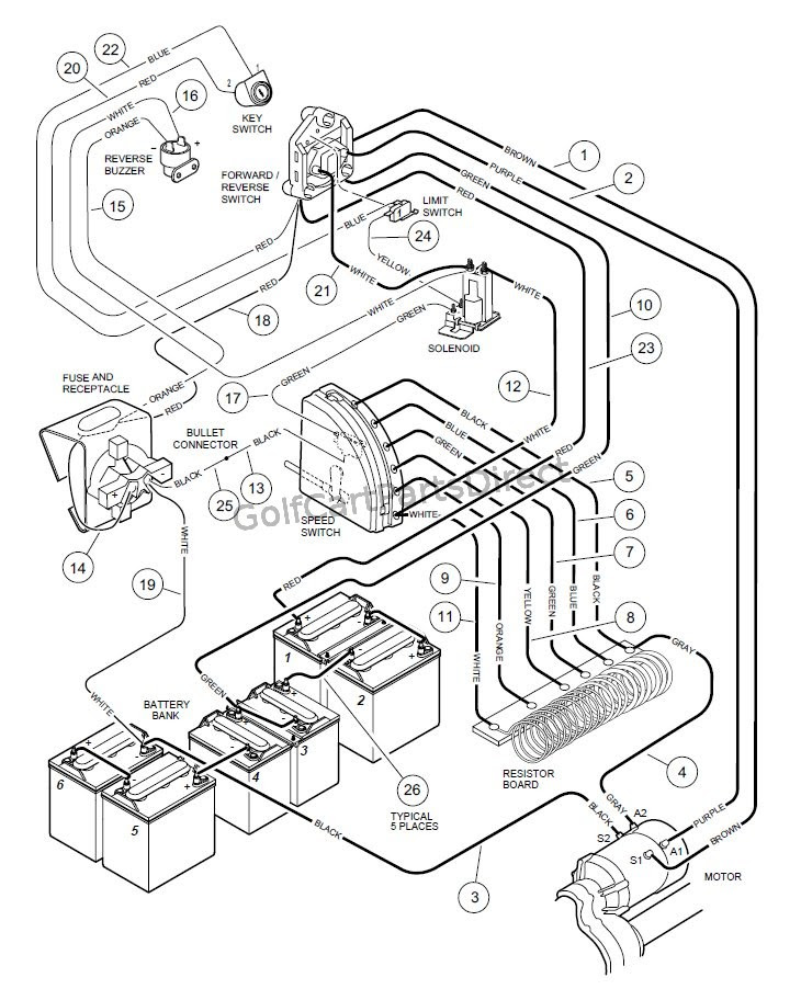 94 Club Car Gas Wiring Diagram