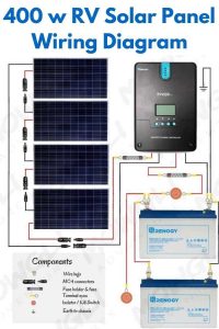 400 Watt Solar Panel Wiring Diagram & Kit List in 2020 Solar panels
