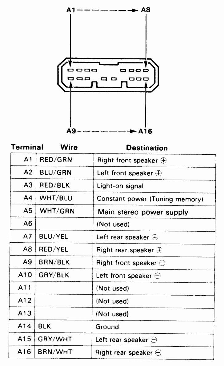 8Th Gen Civic Radio Wiring Diagram