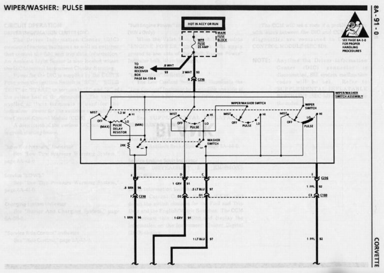 Wiring Diagram 1984 Corvette
