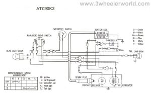 90cc Taiwan Atv Wiring Diagram