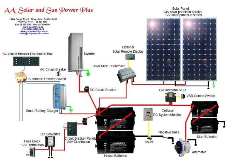 Rv Solar Panel Installation Wiring Diagram