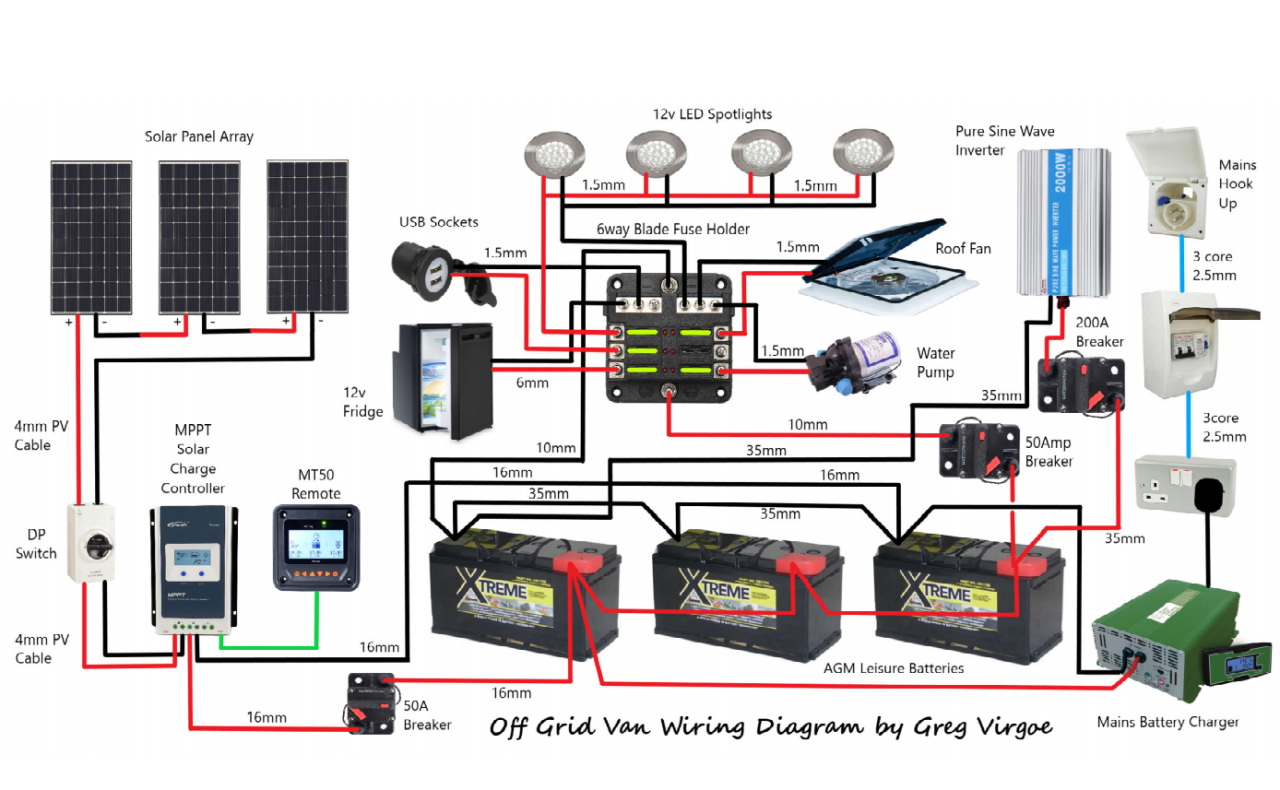 How to set up your electrical system for Van Life in 2020 Build a