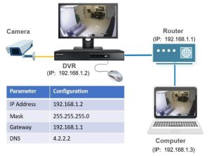 Hikvision DVR Network Setup (For Local Network Access Networking