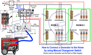 Wiring Diagram Generator To House DESSYAJAVIER