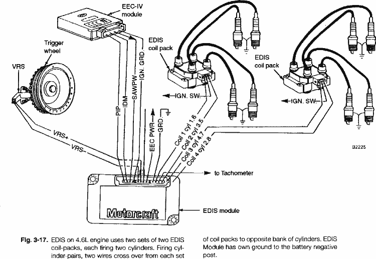 Ford Focus Coil Pack Wiring Diagram