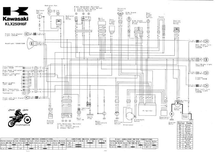 Kawasaki Klf220A Wiring Diagram