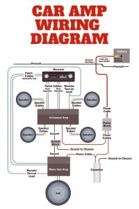 Wiring Diagram Car Audio Home Wiring Diagram