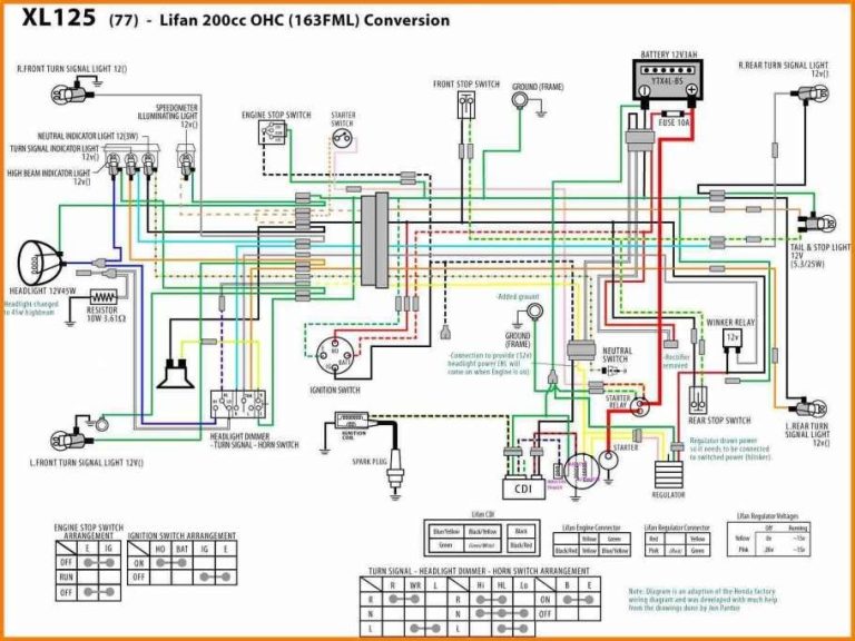 125Cc Wiring Diagram